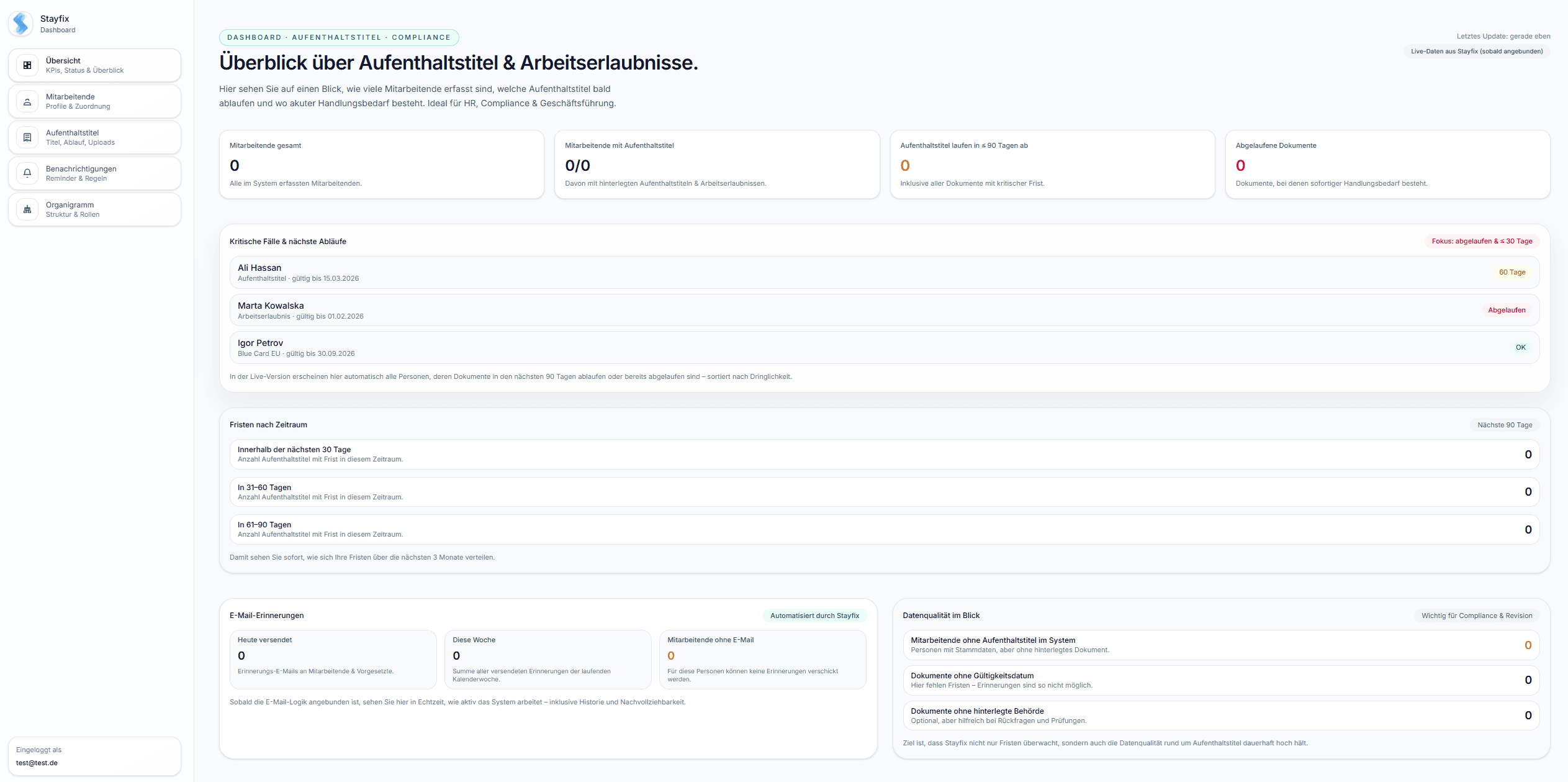 Dashboard Uebersicht